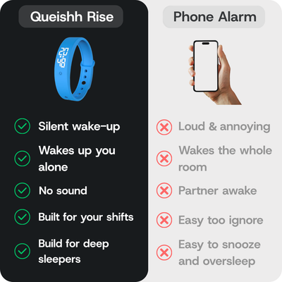 Rise Vibration Alarm